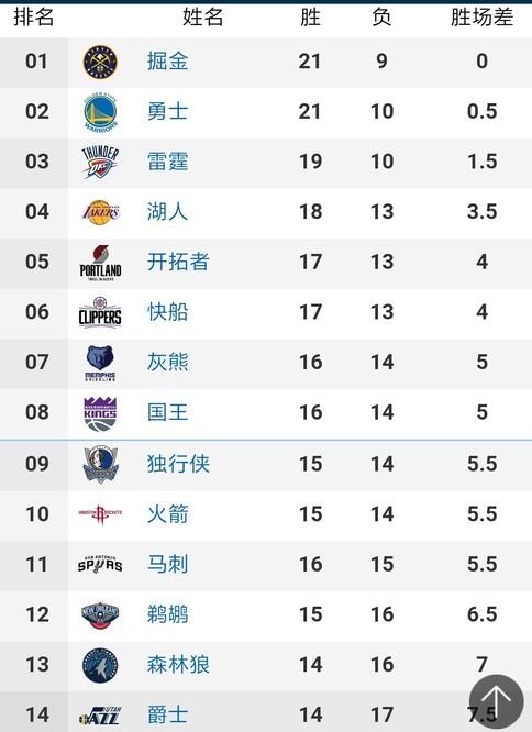 多名新援的