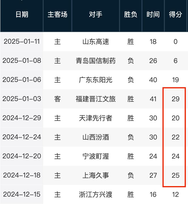 戰術的僵化